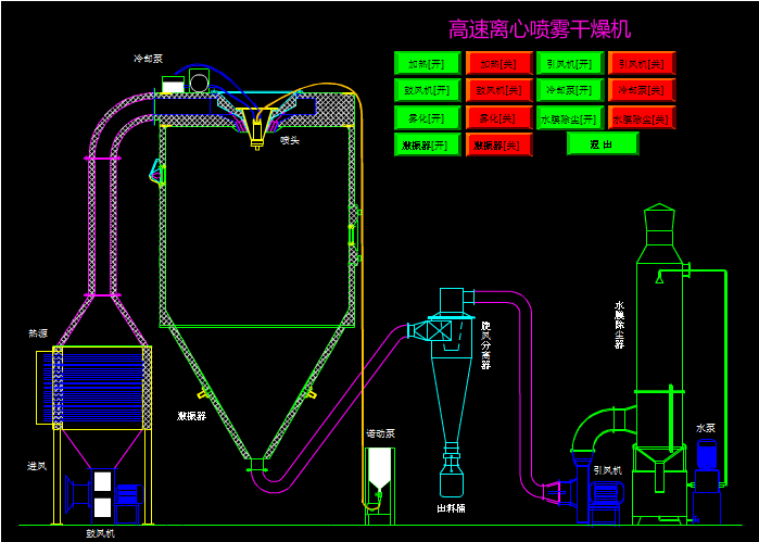 離心噴霧干燥機原理結(jié)構(gòu)圖