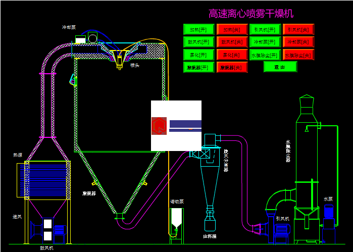 實驗室用胰糜蛋白酶離心噴霧干燥機介紹